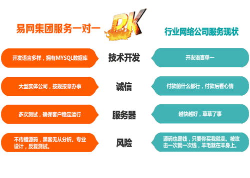 区块链技术概念股 易网科技的软件开发与技术咨询服务