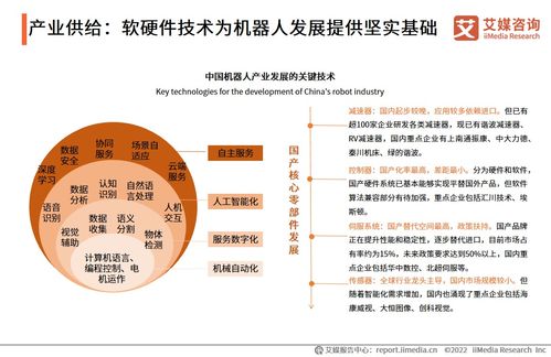 《2022年度中国机器人行业发展专题研究报告 技术驱动下的演进、挑战与机遇》